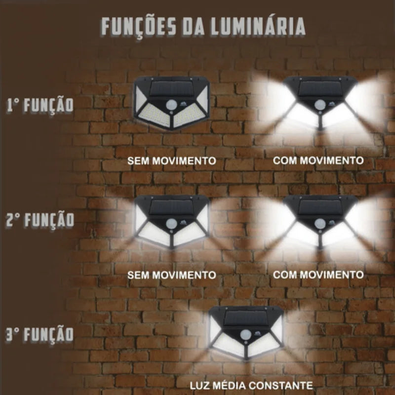 🌞 Luminária de Emergência Solar 100 LEDs – Sensor de Presença, 3 Funções, Envio Imediato